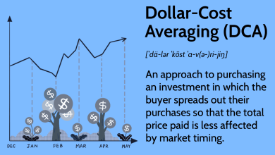 The Power of Dollar-Cost Averaging in Crypto