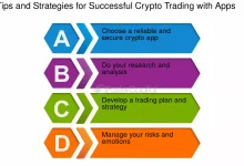 What to Do and What to Avoid